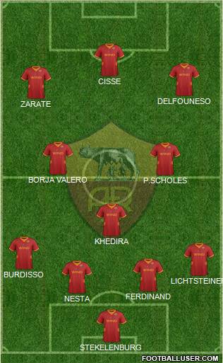 AS Roma Formation 2012