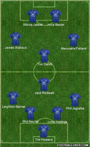 Everton Formation 2012