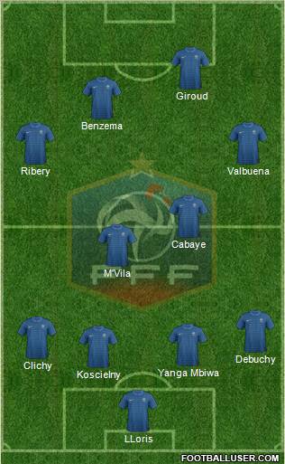 France Formation 2012