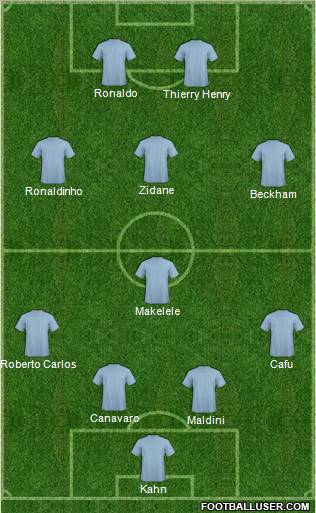 Dream Team Formation 2012