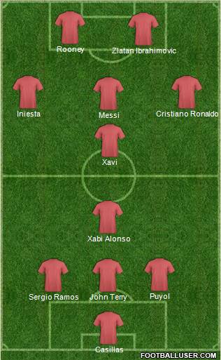 Dream Team Formation 2012