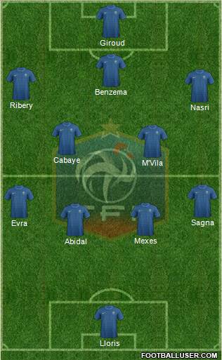 France Formation 2012