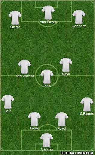 Dream Team Formation 2012