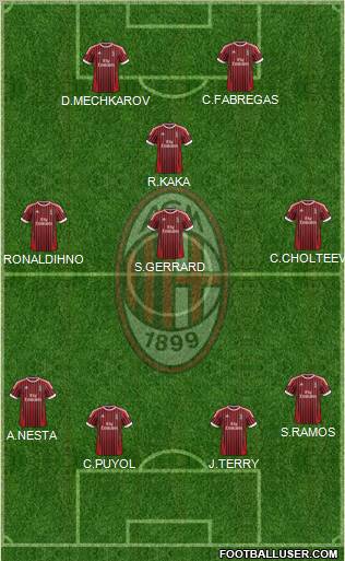 A.C. Milan Formation 2012