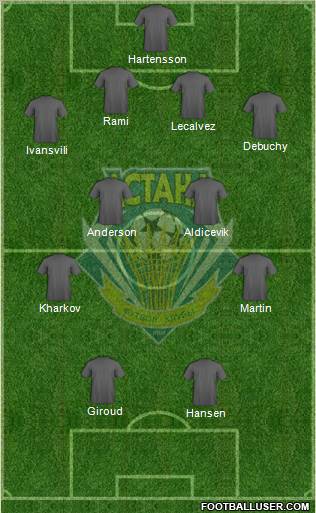 FC Astana Formation 2012