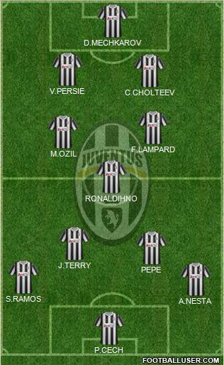 Juventus Formation 2012