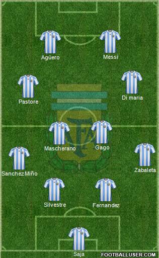 Argentina Formation 2012