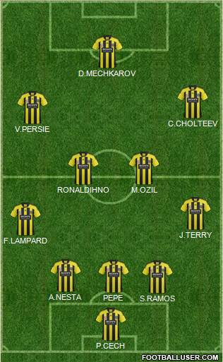 Wellington Phoenix FC Formation 2012