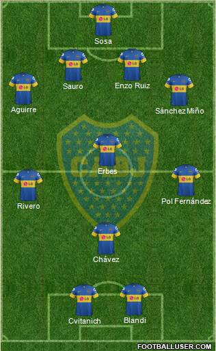 Boca Juniors Formation 2012