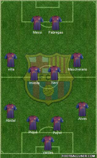 F.C. Barcelona Formation 2012