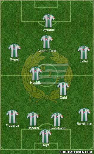 Hammarby IF Formation 2012