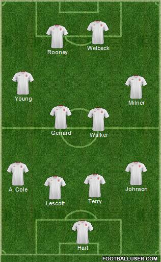 England Formation 2012