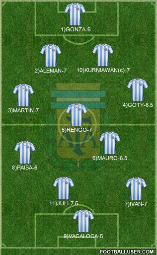 Argentina Formation 2012