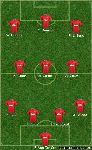 Manchester United Formation 2012