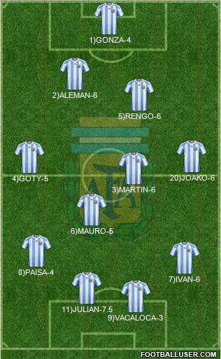 Argentina Formation 2012