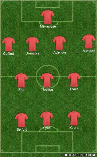 Football Manager Team Formation 2012