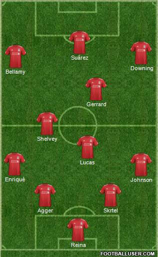 Liverpool Formation 2012