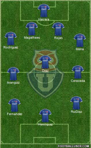 CF Universidad de Chile Formation 2012