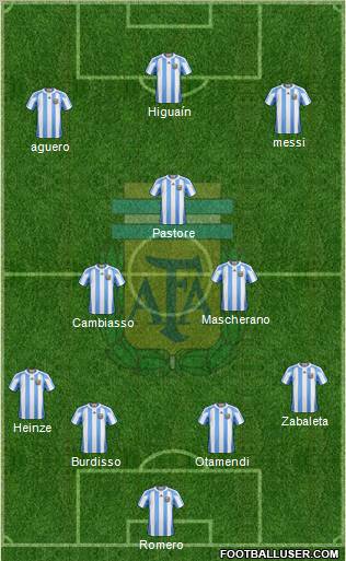 Argentina Formation 2012