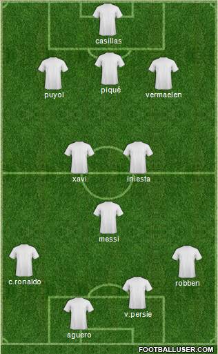 Dream Team Formation 2012