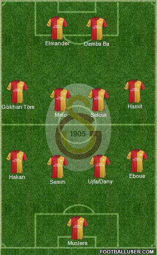 Galatasaray SK Formation 2012