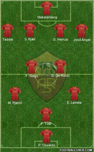 AS Roma Formation 2012