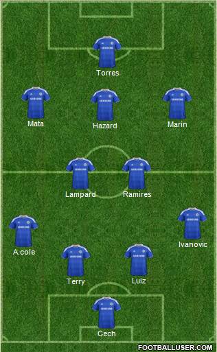 Chelsea Formation 2012