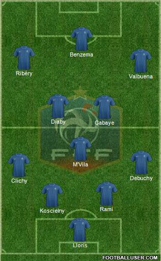 France Formation 2012