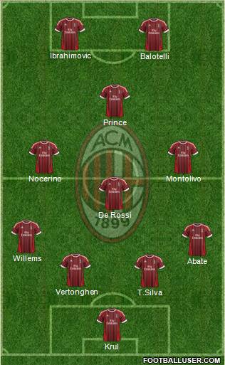 A.C. Milan Formation 2012