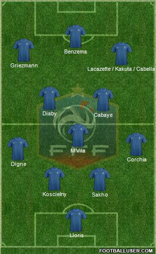 France Formation 2012