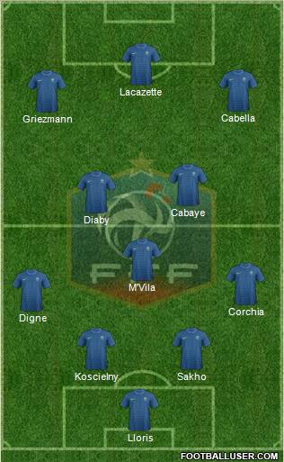 France Formation 2012