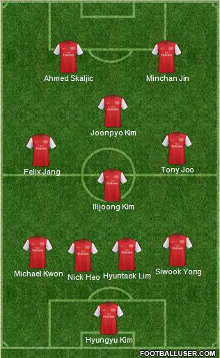 Arsenal Formation 2012