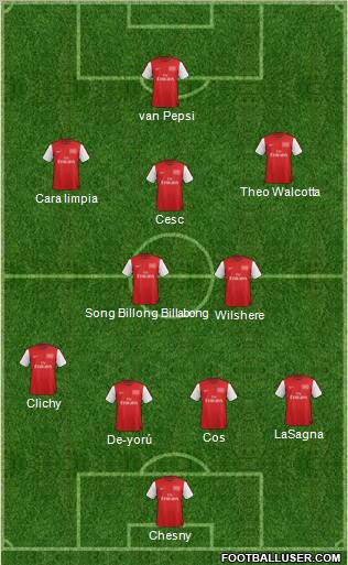 Arsenal Formation 2012