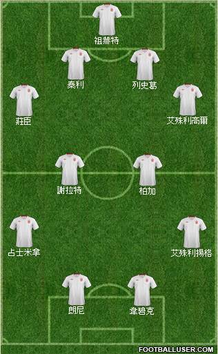 England Formation 2012
