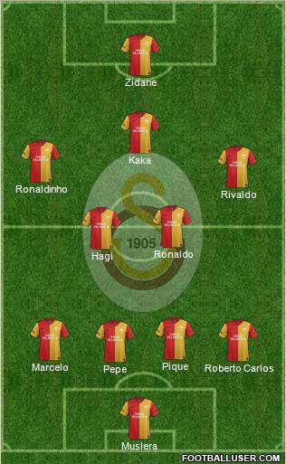 Galatasaray SK Formation 2012