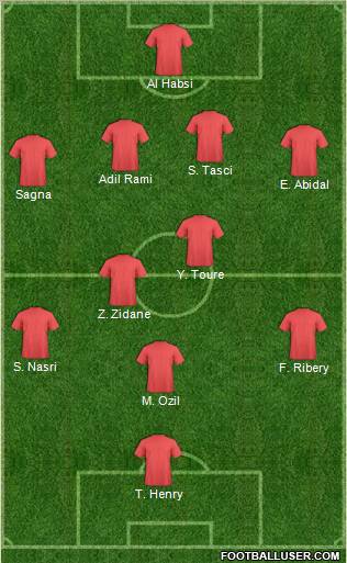 Dream Team Formation 2012