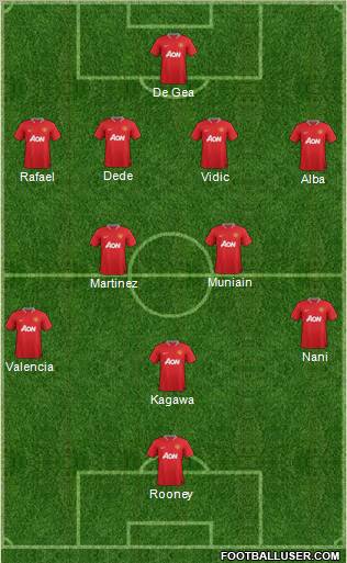 Manchester United Formation 2012