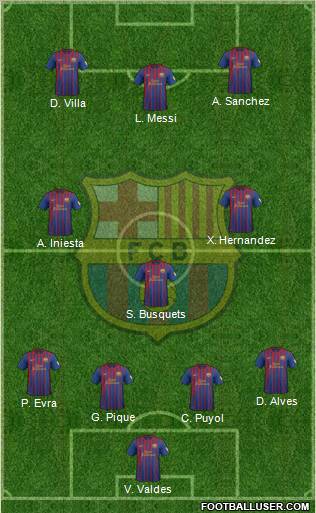 F.C. Barcelona Formation 2012