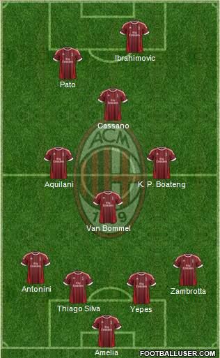 A.C. Milan Formation 2012