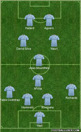 Manchester City Formation 2012