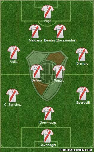 River Plate Formation 2012