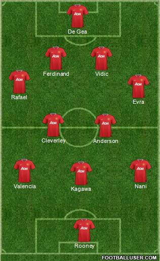 Manchester United Formation 2012