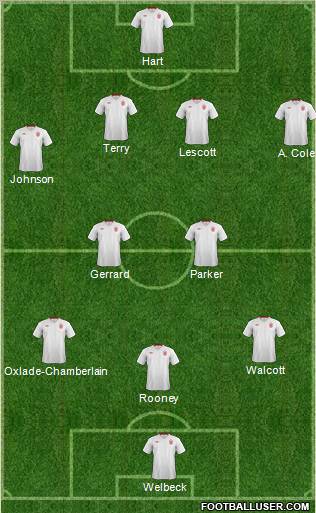 England Formation 2012