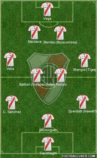 River Plate Formation 2012