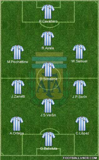 Argentina Formation 2012