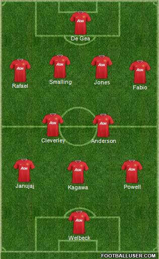 Manchester United Formation 2012