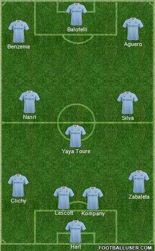 Manchester City Formation 2012