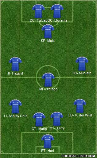 Chelsea Formation 2012