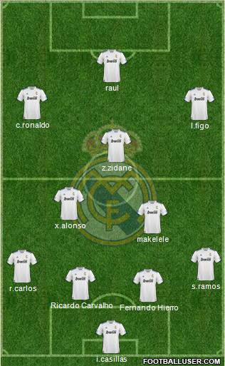 R. Madrid Castilla Formation 2012