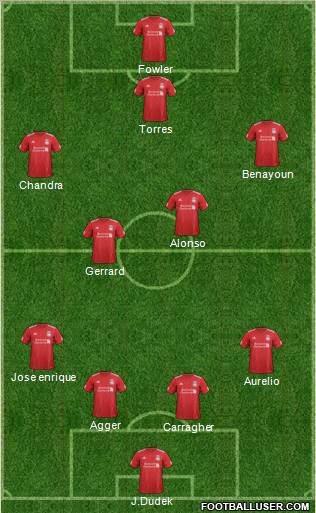 Liverpool Formation 2012